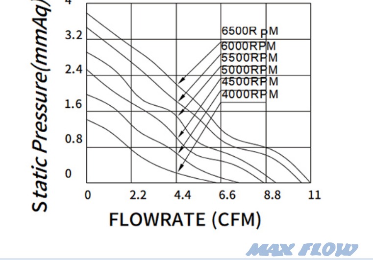 MFD5010Y P&Q Curve